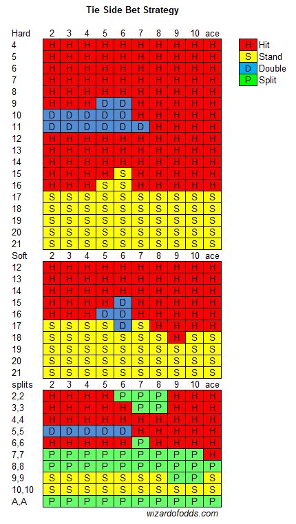 blackjack side bet odds|Blackjack Side Bets Breakdown .